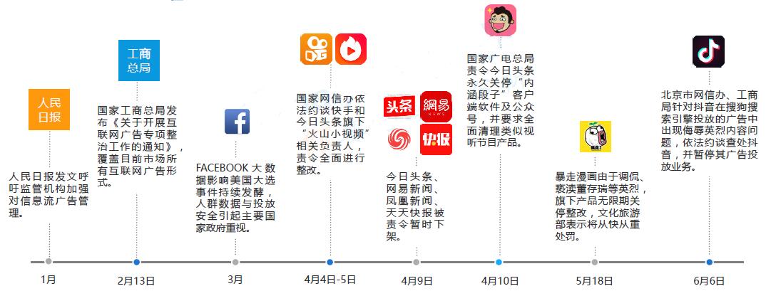 2018年互聯(lián)網(wǎng)廣告政策影響及相關(guān)事件